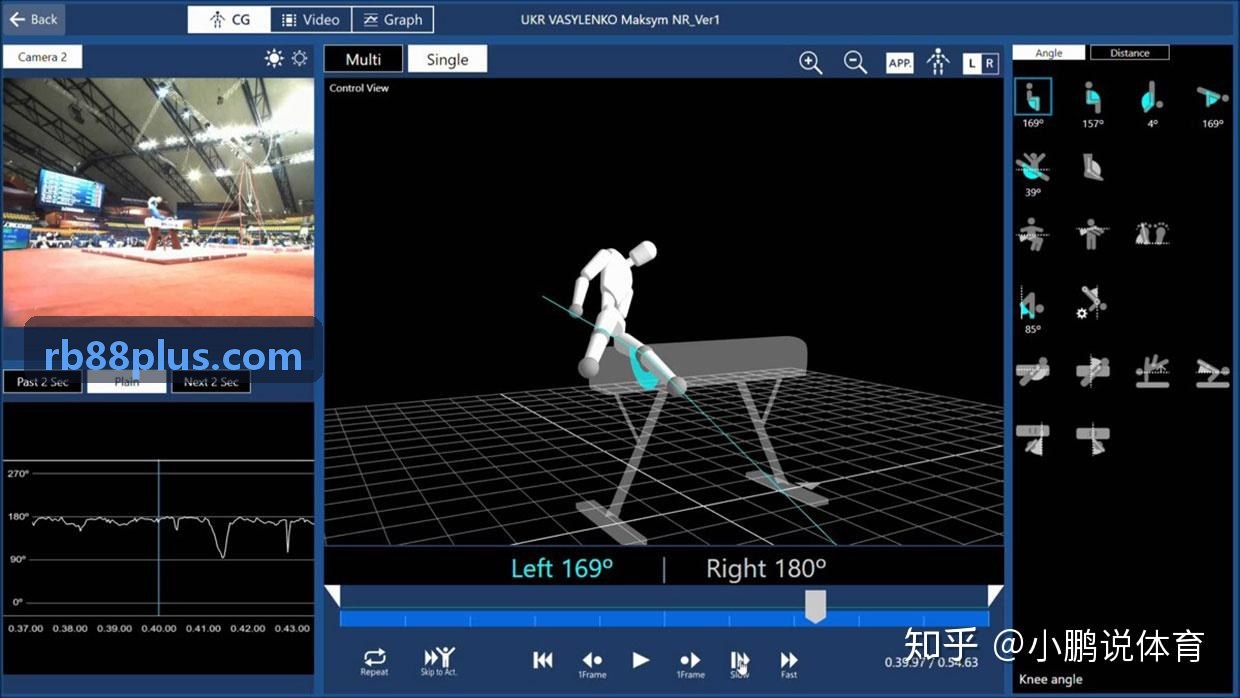 RB88战术分析与数据模型